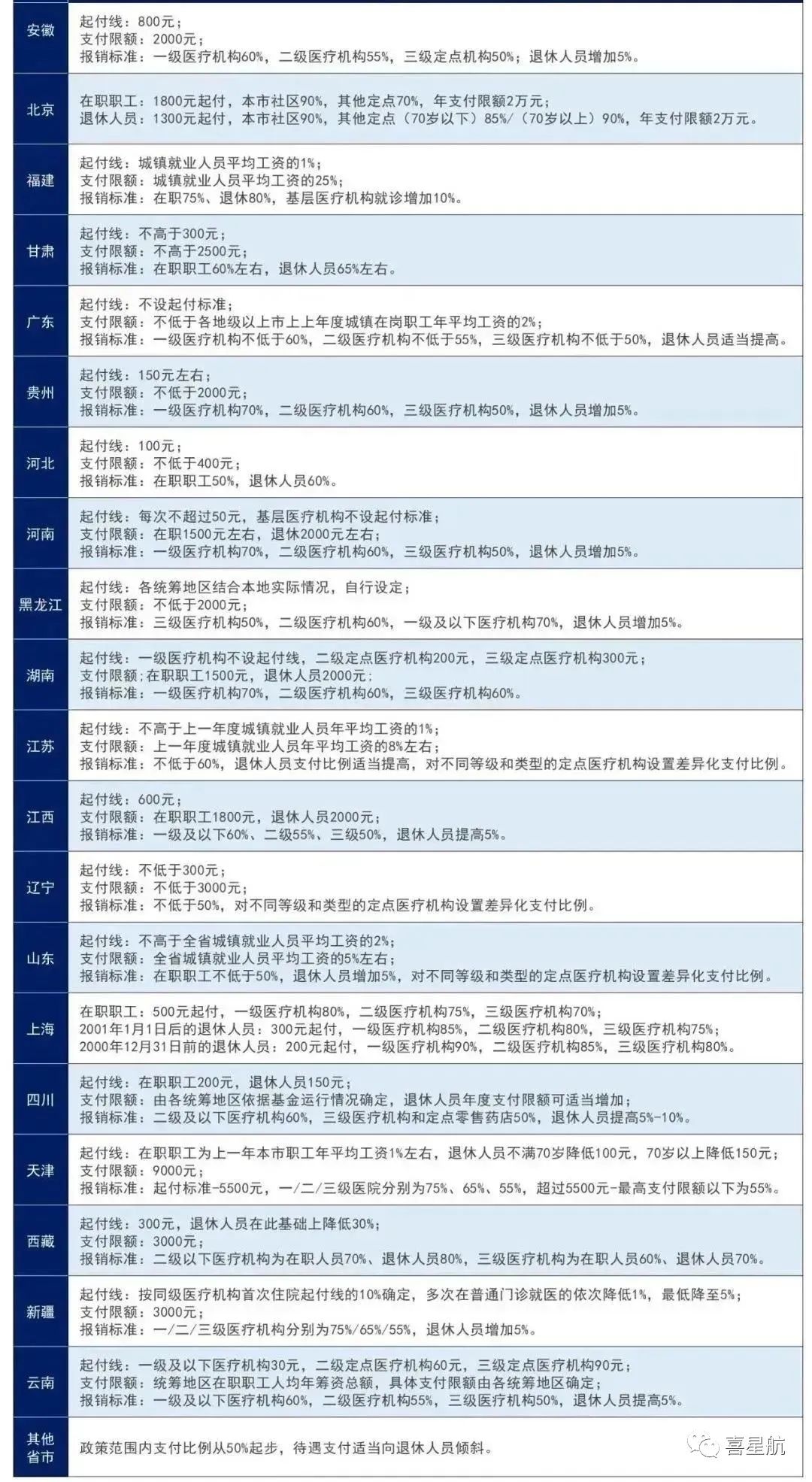 醫(yī)保局最新通知：這幾種情況，醫(yī)保不報(bào)銷！(圖1)