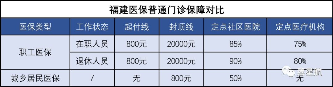醫(yī)保局最新通知：這幾種情況，醫(yī)保不報(bào)銷！(圖2)