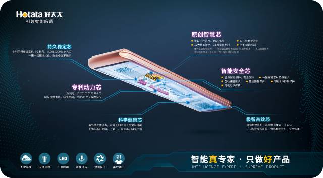 “六芯合一”，智造好產(chǎn)品