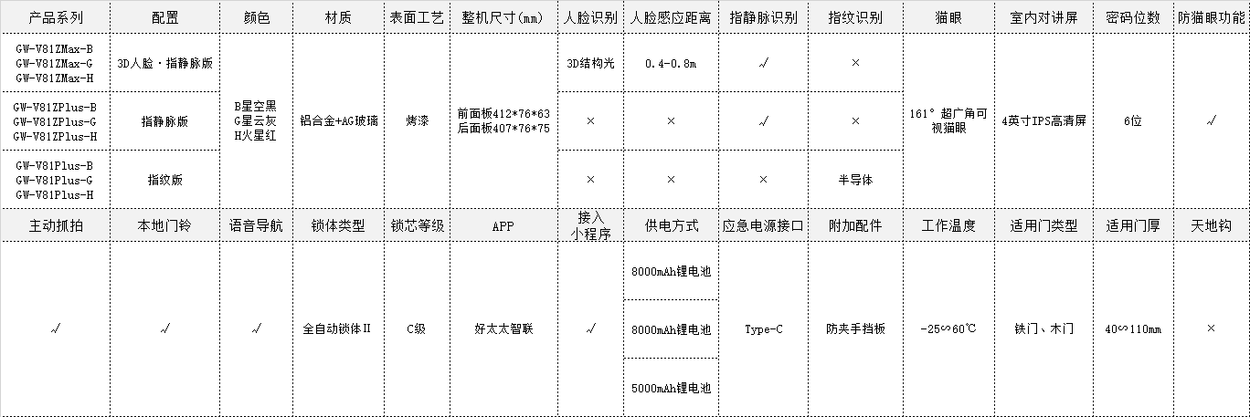 企業(yè)微信截圖_16950259778946.png undefined