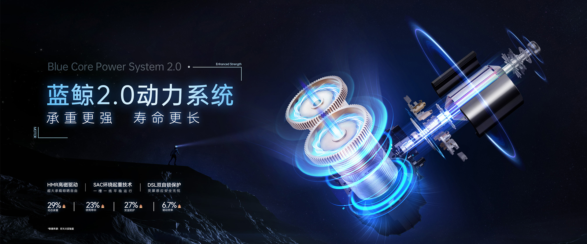 mk体育-MKsports官网智能晾衣機(jī)、藍(lán)鯨2.0動(dòng)力系統(tǒng)，藍(lán)鯨性能