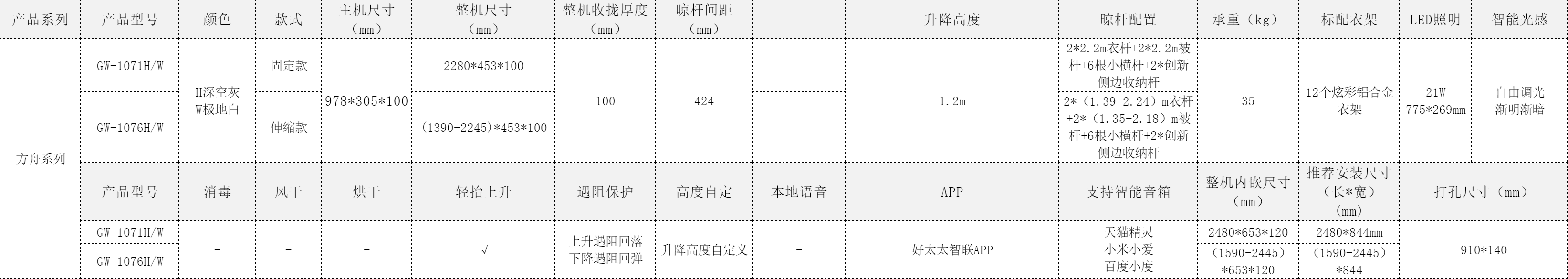 方舟系列GW-107官網(wǎng)參數(shù)表.png undefined