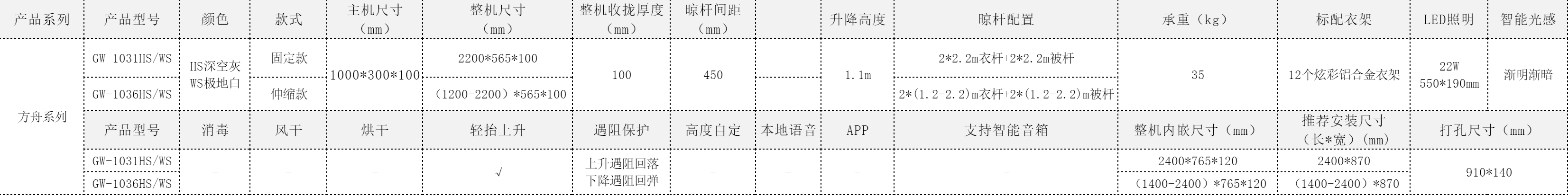 GW-103升級款官網(wǎng)參數(shù).png undefined